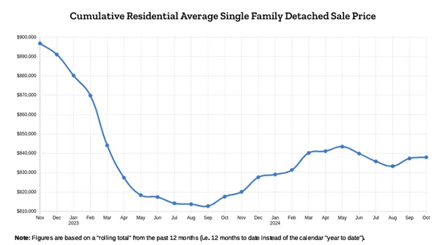 November 2024 Market Stats
