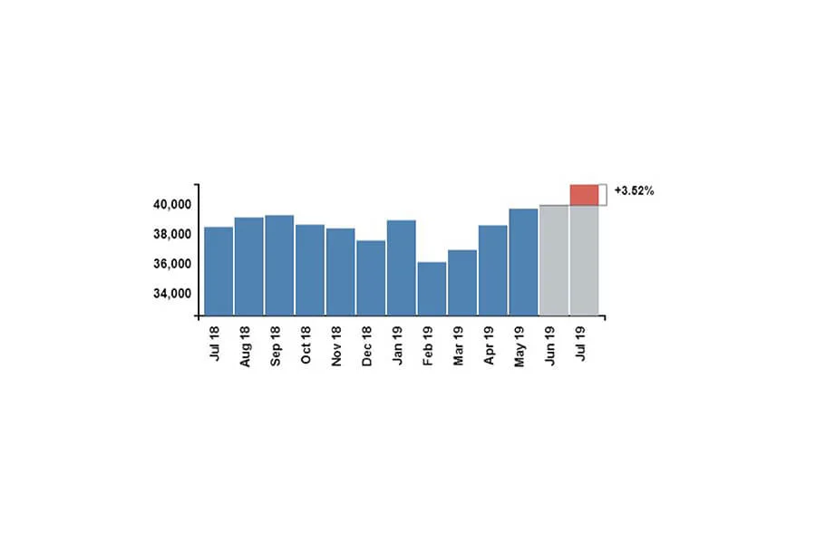 Market Stats Derek Gillette