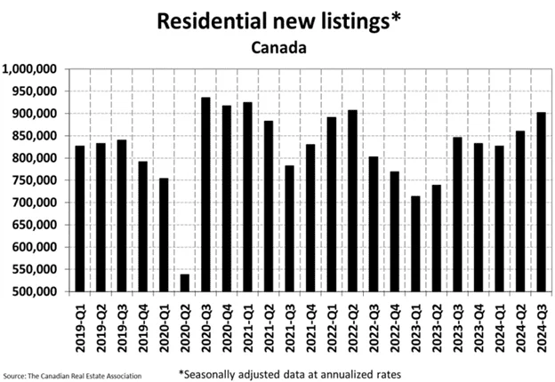 November 2024 Market Stats