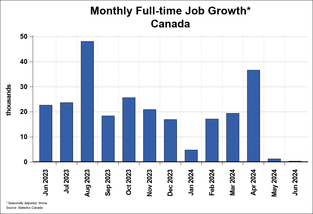 job_growth_xhi-res