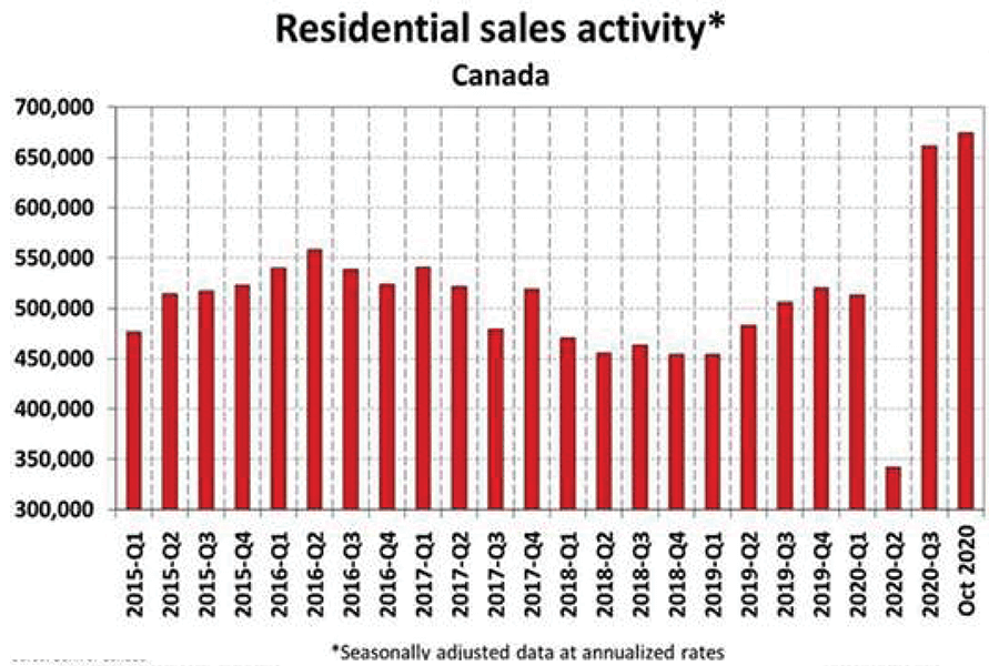 Real Estate News Derek Gillette